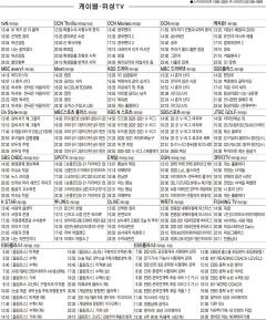 12월24일(목) 케이블·위성TV 편성표