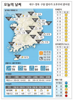 대구·경북 오늘의 날씨(12월24일)