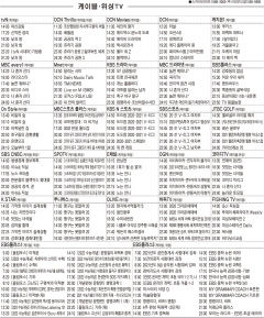 12월29일(화) 케이블·위성TV 편성표
