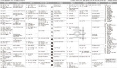 1월5일(화) TV 편성표