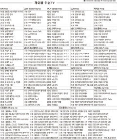1월5일(화) 케이블·위성TV 편성표