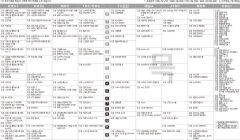 1월7일(목) TV 편성표