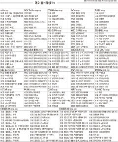 1월7일(목) 케이블·위성TV 편성표