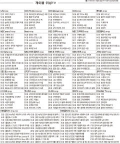 1월11일(월) 케이블·위성TV 편성표