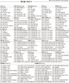 1월13일(수) 케이블·위성TV 편성표