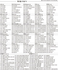 1월19일(화) 케이블·위성TV 편성표