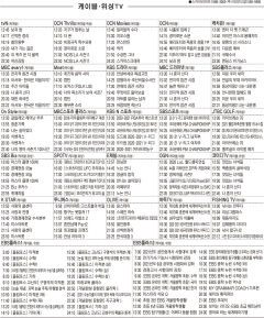 1월20일(수) 케이블·위성TV 편성표