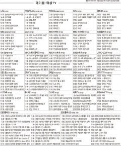 1월25일(월) 케이블·위성TV 편성표