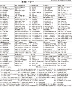 1월26일(화) 케이블·위성TV 편성표