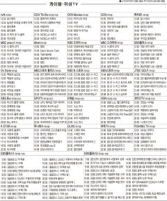 1월27일(수) 케이블·위성TV 편성표