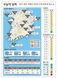 대구·경북 오늘의 날씨(1월 28일)