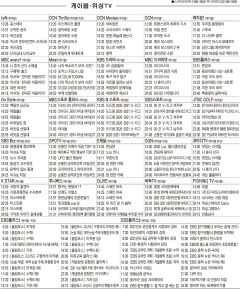 1월28일(목) 케이블·위성TV 편성표