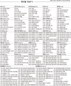 2월1일(월) 케이블·위성TV 편성표