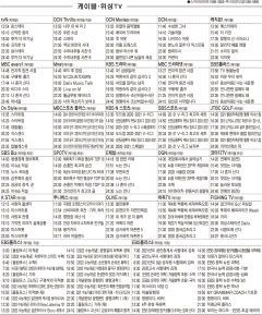 2월2일(화) 케이블·위성TV 편성표