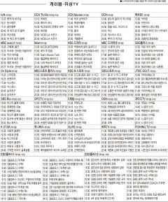 2월3일(수) 케이블·위성TV 편성표