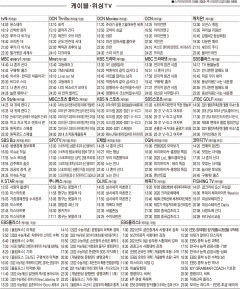 2월9일(화) 케이블·위성TV 편성표