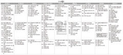 2월14일(일) TV 편성표