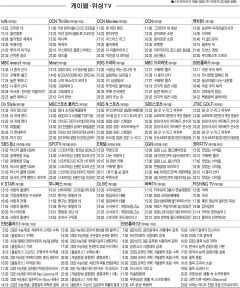 2월15일(월) 케이블·위성TV 편성표