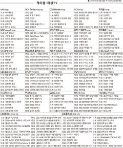 2월16일(화) 케이블·위성TV 편성표