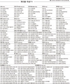 2월22일(월) 케이블·위성TV 편성표