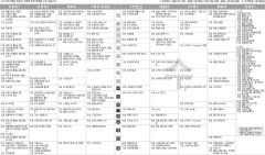 2월24일(수) TV 편성표