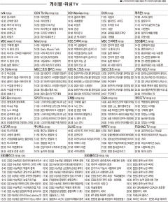 3월2일(화) 케이블·위성TV 편성표