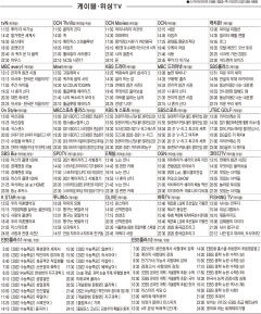 3월3일(수) 케이블·위성TV 편성표