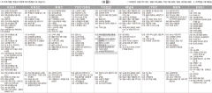 3월6일(토) TV 편성표