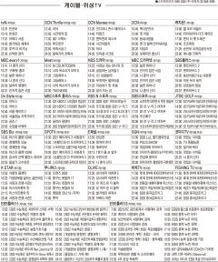 3월8일(월) 케이블·위성TV 편성표
