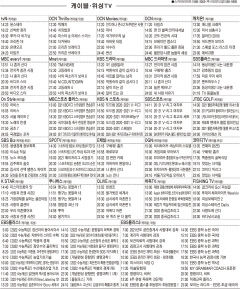 3월9일(화) 케이블·위성TV 편성표