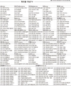3월10일(수) 케이블·위성TV 편성표