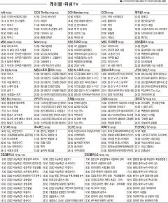 3월11일(목) 케이블·위성TV 편성표