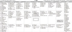 3월12일(금) TV 편성표