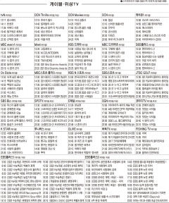 3월15일(월) 케이블·위성TV 편성표