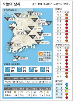 대구·경북 오늘의 날씨(3월 16일)