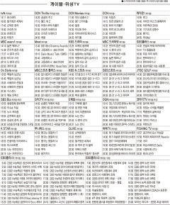 3월16일(화) 케이블·위성TV 편성표