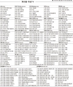 3월17일(수) 케이블·위성TV 편성표