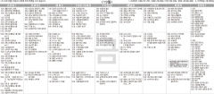3월19일(금) TV 편성표