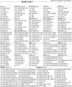 3월22일(월) 케이블·위성TV 편성표