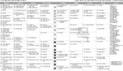 3월25일(목) TV 편성표