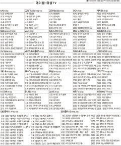 3월31일(수) 케이블·위성TV 편성표