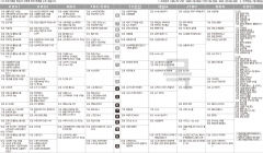 4월1일(목) TV 편성표