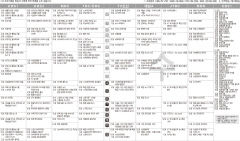 4월7일(수) TV 편성표