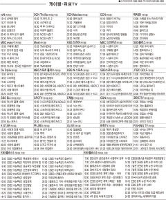 4월7일(수) 케이블·위성TV 편성표