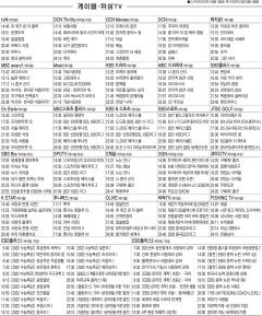 4월8일(목) 케이블·위성TV 편성표