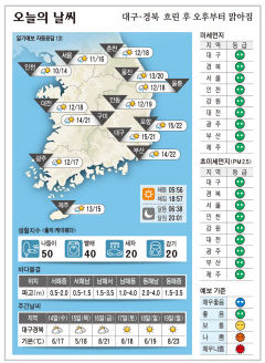 대구·경북 오늘의 날씨(4월 13일)