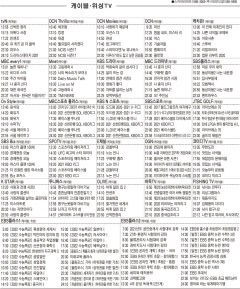 4월14일(수) 케이블·위성TV 편성표