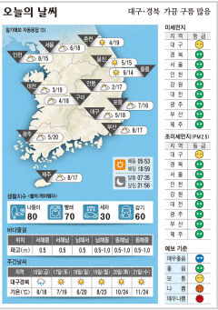 대구·경북 오늘의 날씨(4월 15일)