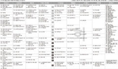 4월20일(화) TV 편성표
