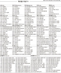 4월21일(수) 케이블·위성TV 편성표